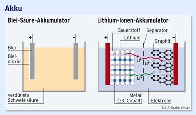 Energiespeicher Blue Engineering