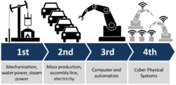 Industrie 4.0.png