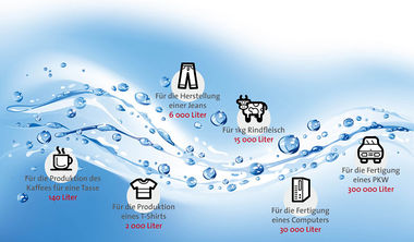 Virtuelles wasser.jpg